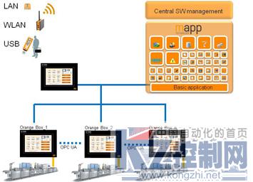 为现有工厂提供IIoT解决方案的软件开发策略