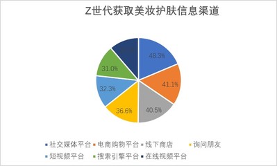 完美日记与花西子竞品分析报告 新国货美妆双雄的电商崛起之路