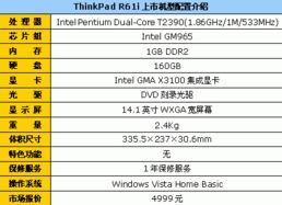 保住你的饭碗 10款商务笔记本推荐及电子商务信息咨询指南